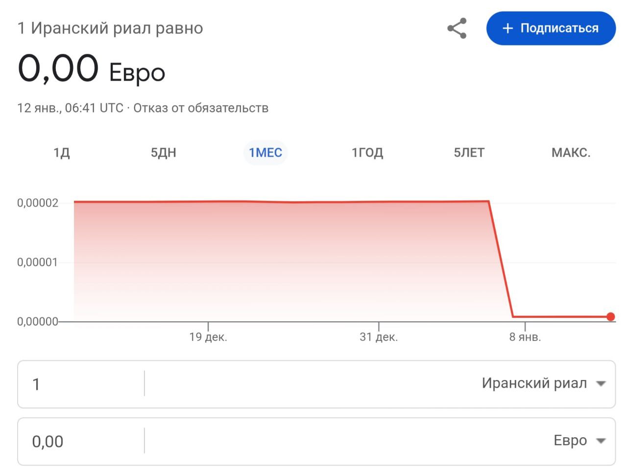 Обложка статьи На фоне революции в Иране рухнул курс местной валюты
