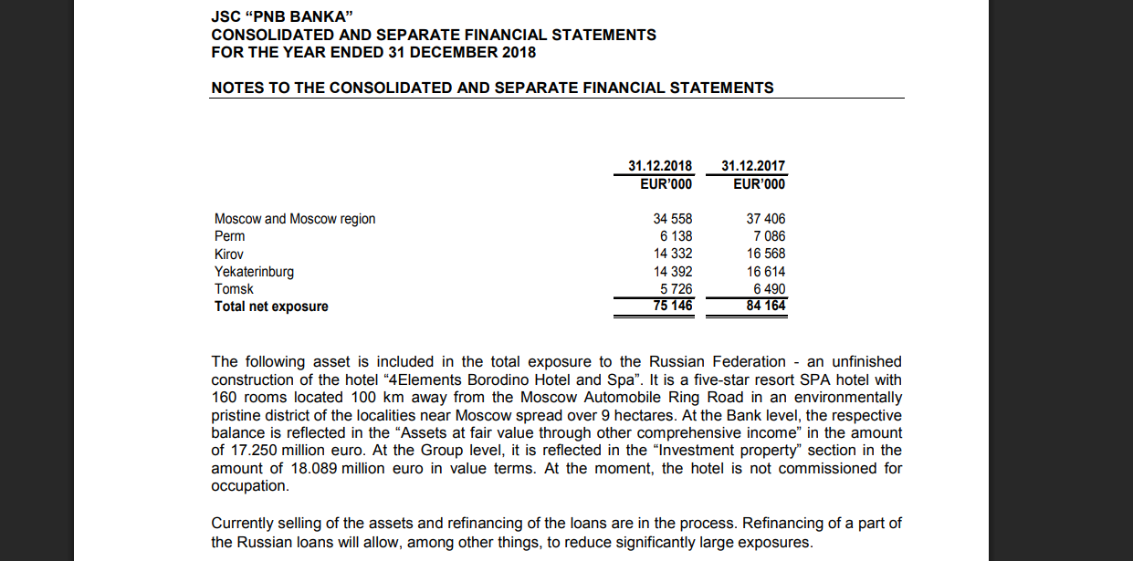 Страница 29 годового отчета PNB Banka за 2018 год, отчетность PNB Banka, 2018 г., с. 29 – гостиница в Можайске прямым текстом записана как собственный актив банка.